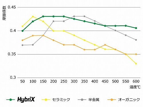ブレーキパッド(ディスクパッド) リア METELLI製 メルセデスベンツ [2211950]