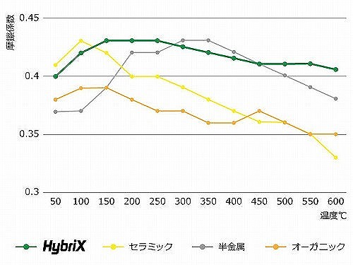 ブレーキパッド(ディスクパッド) リア METELLI製 メルセデスベンツ [2210230]