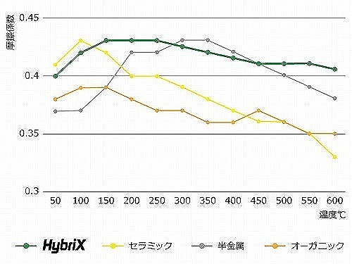 ブレーキパッド(ディスクパッド) フロント METELLI製 AUDI(アウディ) [2211250]