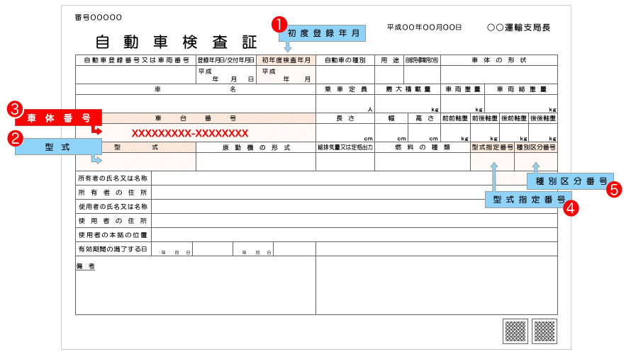 自動車検査証