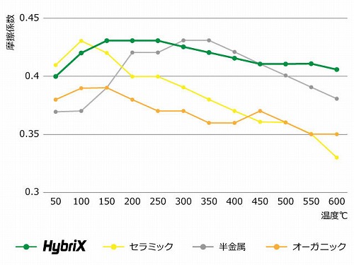 ブレーキパッド(ディスクパッド) フロント METELLI製 VOLVO(ボルボ